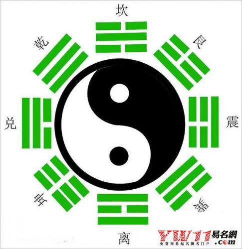 教你怎样计算生辰八字?